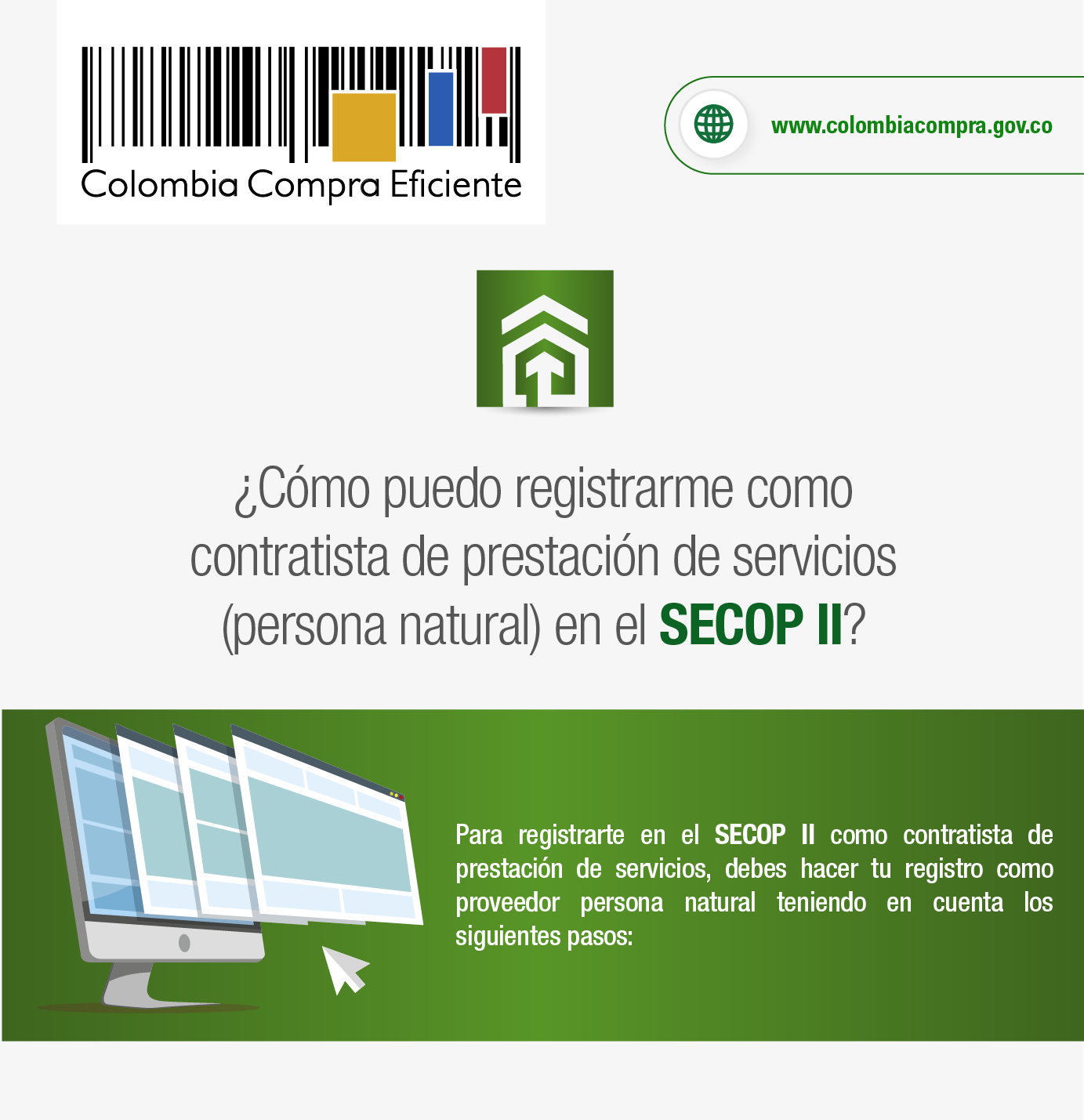 An infographic detailing the steps for contractors to register on the Secop II platform